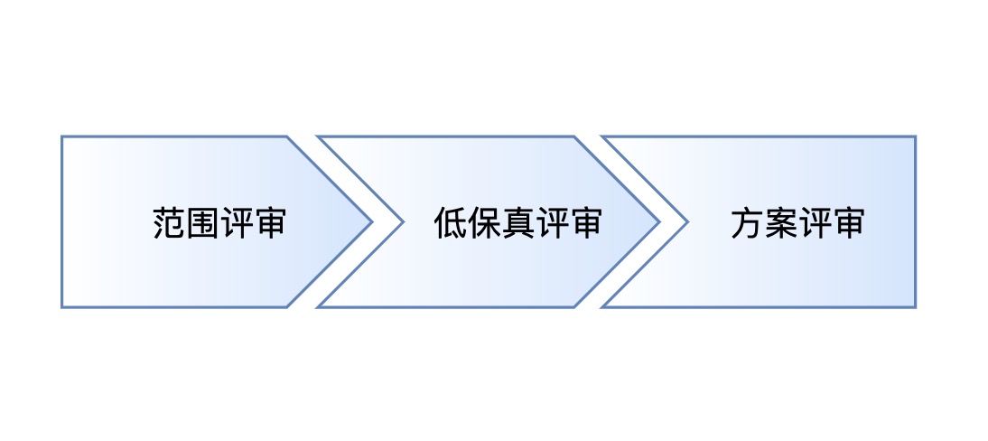 产品经理，产品经理网站